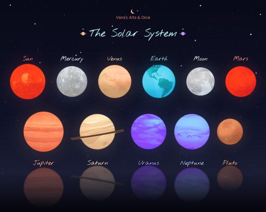 Vera's Arts & Dice - Planeet Lampen - The Solar System - Planeten Bundels - De Zon - Mercurius - Venus - Aarde - De Maan - Mars - Jupiter - Saturnus - Uranus - Neptunus - Pluto